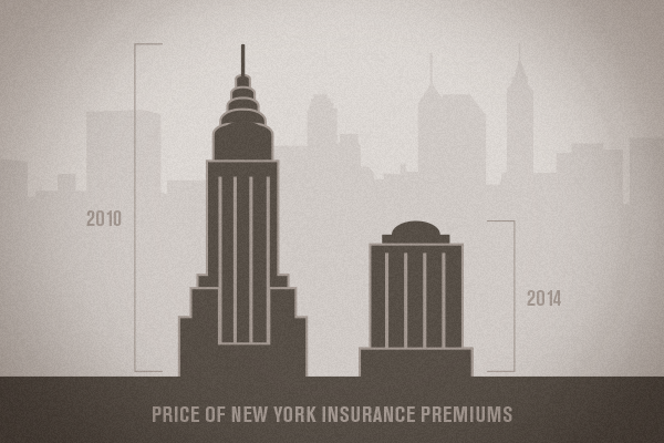 Are Health Plans REALLY Going To Fall 50% in New York?
